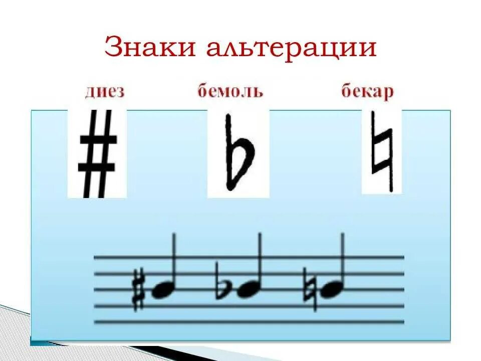 Направление в музыке 5 вторая ь. Диезы и бемоли на нотном стане. Что такое знаки альтерации сольфеджио. Знаки альтерации диез и бемоль. Знаки диез и бемоль на нотном стане.