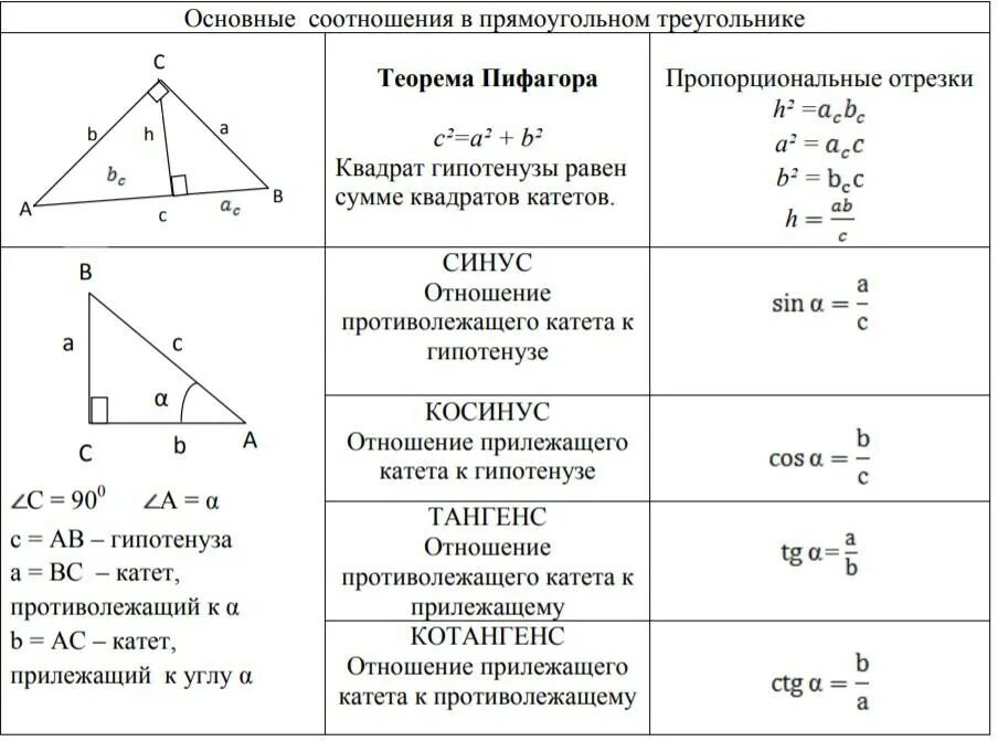 Соотношение общей. Соотношение общей