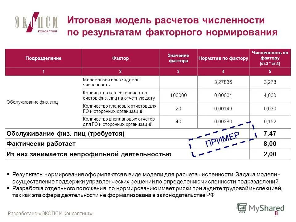 экопси ответы