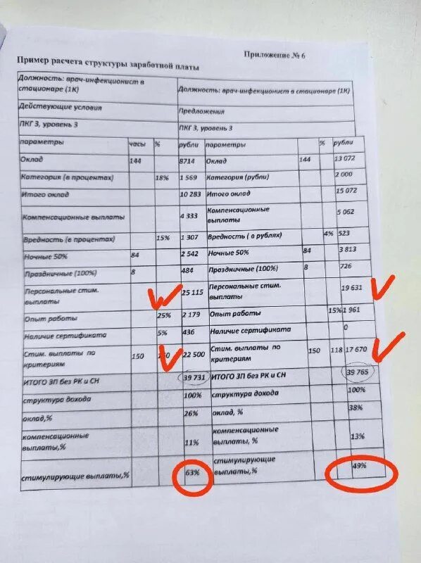 1 апреля повышение зарплаты медикам 2024 года. Повышение зарплат медикам jpeg. ЗП медик МСК Некст. Зарплата медработников вырастет фото. Таблица повышения зарплаты медикам с апреля 2024 года.