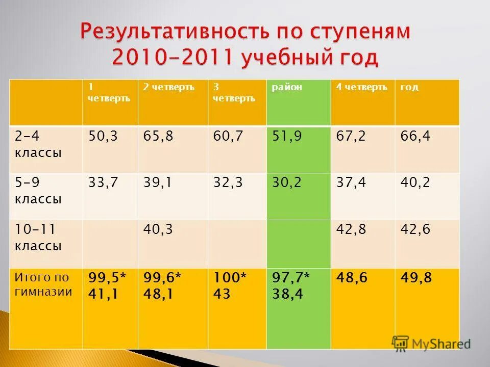 без четверти три. сколько недель в третьей четверти. собрание 2 класс 2 четверть. 19 с четвертью лет алексей. сколько недель в первой четверти.