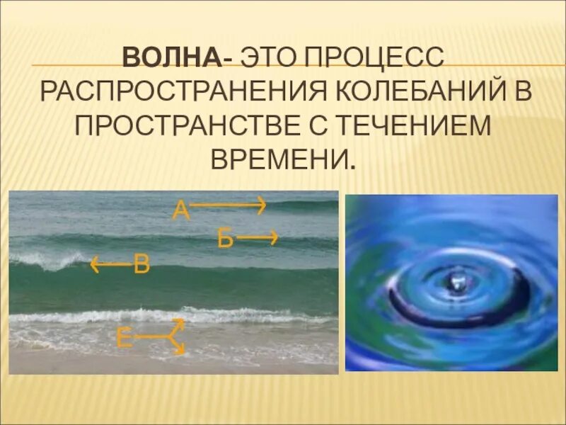 Процесс распространения колебаний в пространстве. Волна это процесс распространения колебаний. волна это процесс распространения колебаний в пространстве. волна это процесс. процесс распространения колебаний в пространстве с течением времени.