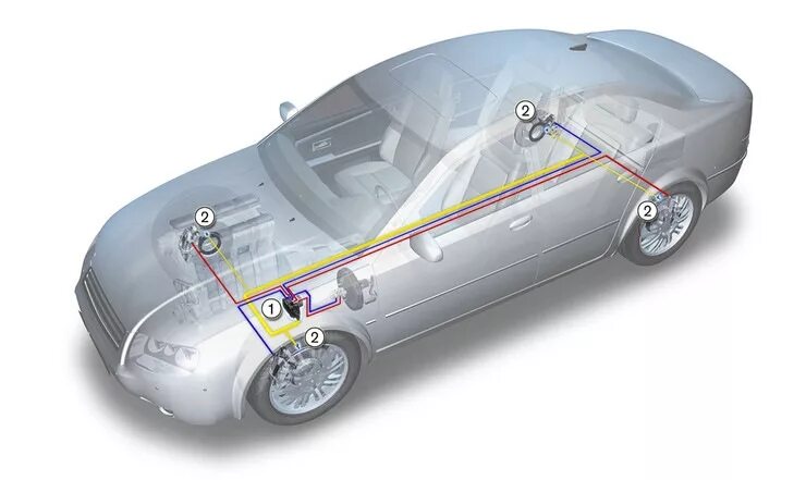 Как выглядит абс в машине Sign-in Car brake system, Car mechanic, Car parts