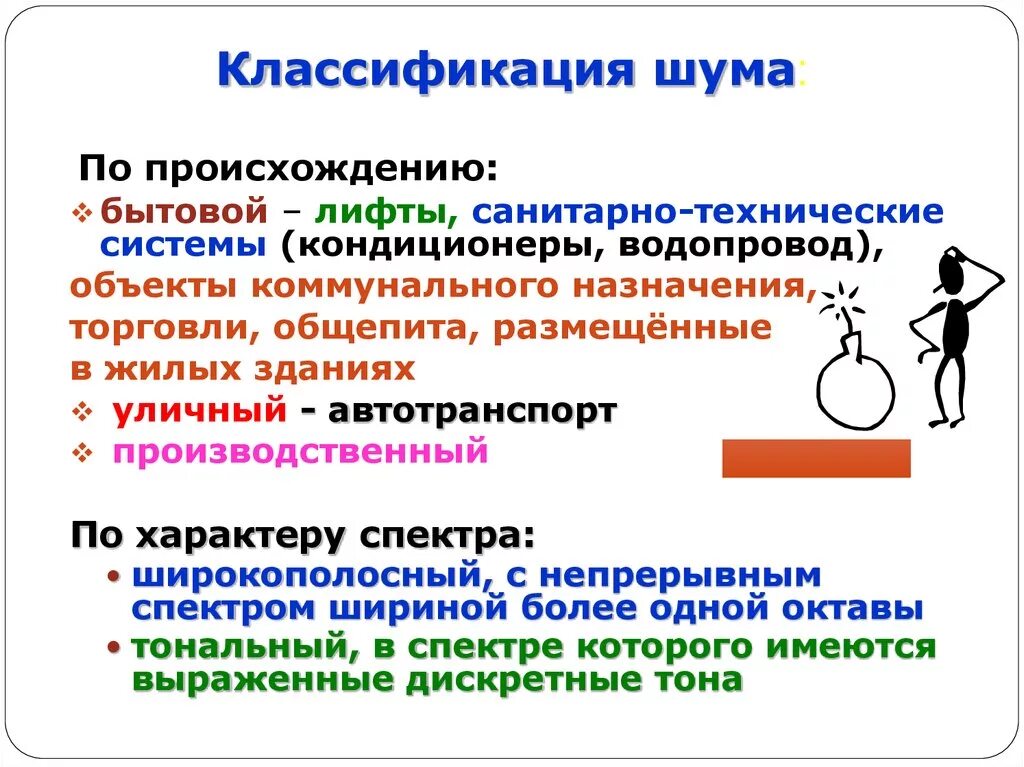 Типы шумных