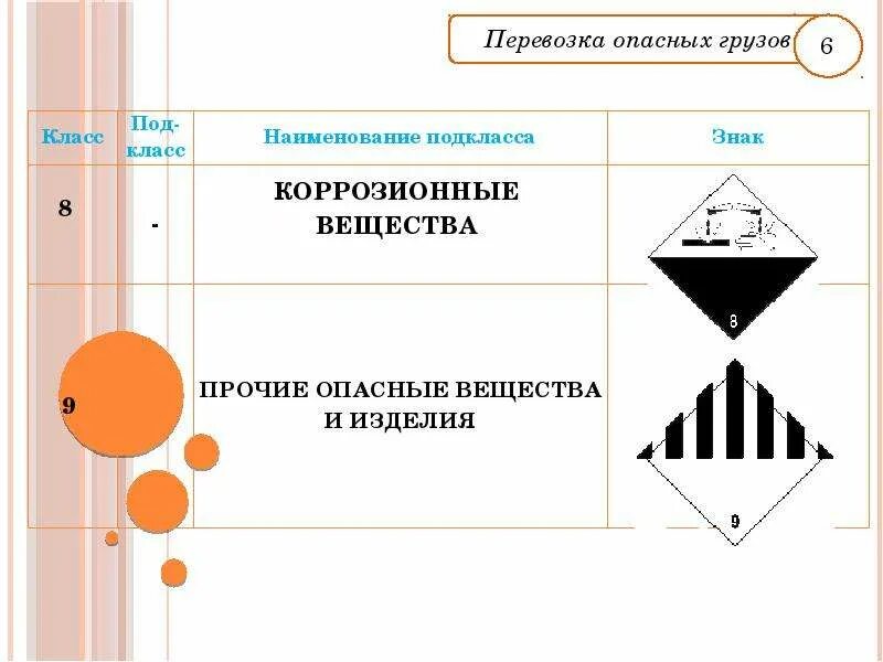 Требование допог перевозка опасных. ДОПОГ классы опасности. Класс опасности при перевозке опасных грузов. Классы опасных грузов по ДОПОГ 2021. Классификация опасных грузов по ДОПОГ таблица 2020 год.