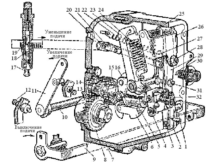 Регулятор оборотов коленчатого вала трактора б 10. Всережимный регулятор. Схема всережимного регулятора частоты вращения коленчатого вала. Всережимный регулятор частоты вращения дизеля ямз 238. Всережимный регулятор.