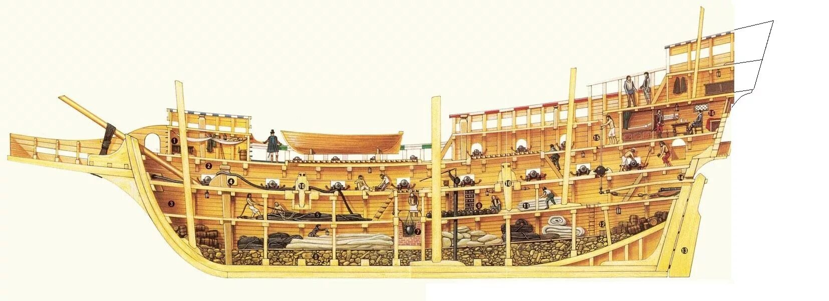 Hms victory 1765. Коф парусное судно. Hms victory линкор. Корма судна. Формы носовой и кормовой оконечностей судов.