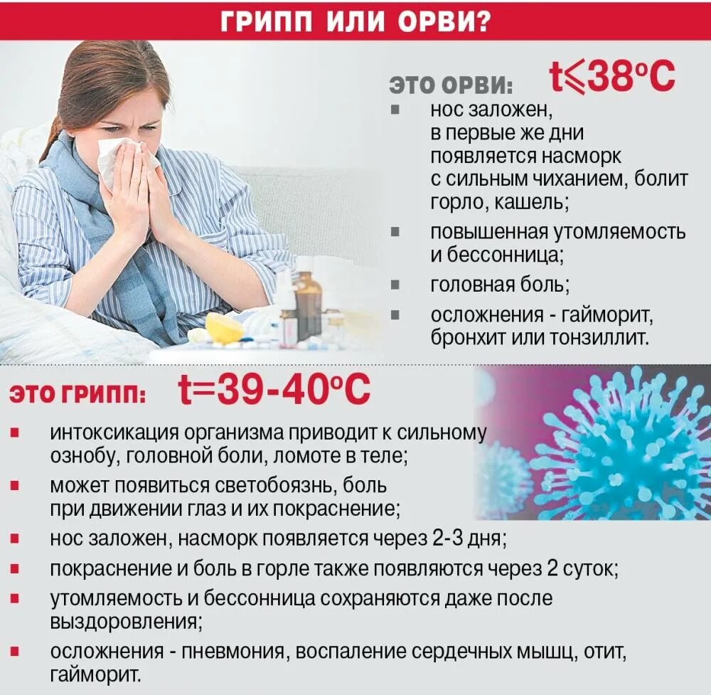 Почему утром нет температуры. При ОРВИ. Симптомы при ОРВИ. Симптомы заболевания ОРВИ. Причины ОРВИ У взрослых.