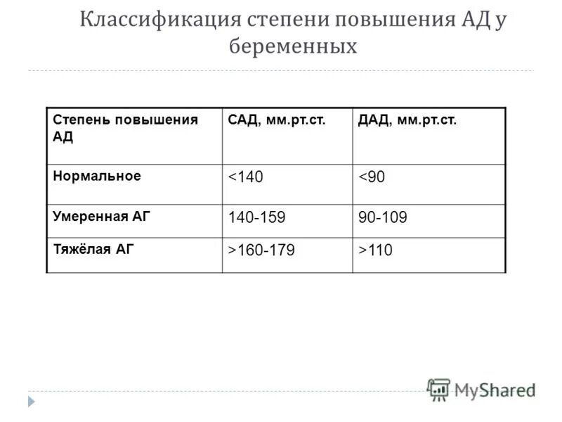 Нормальное давление при беременности 2 триместр беременности. Норма давления в беременность. Артериальное давление при беременности. Нормы артериального давления беременность. Пульс в 3 триместре