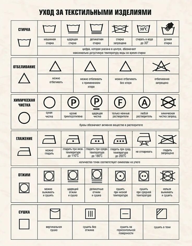 Таблица обозначений на ярлыках одежды для стирки и чистки. Рекомендации по стирке значки расшифровка одежды на ярлыках. Обозначение знаков на одежде для стирки. Расшифровка символов на ярлыках одежды стирка. Что означает треугольник на бирке