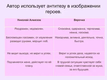 Проект внимательно выбирая цитаты из текста