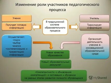 Персональными данными участников образовательной деятельности