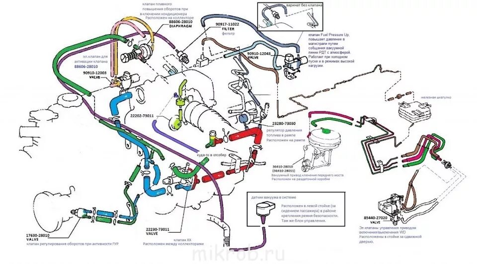 Вакуумные шланги Тойота Town Ace. Схема вакуумных трубок 1vz Fe. Схема вакуумной магистрали Town Ace 91. Топливная система Тойота Таун айс 2с.