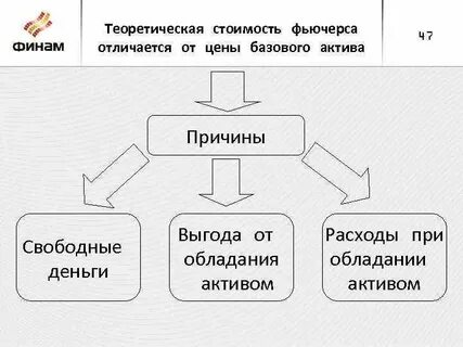 Базовый актив