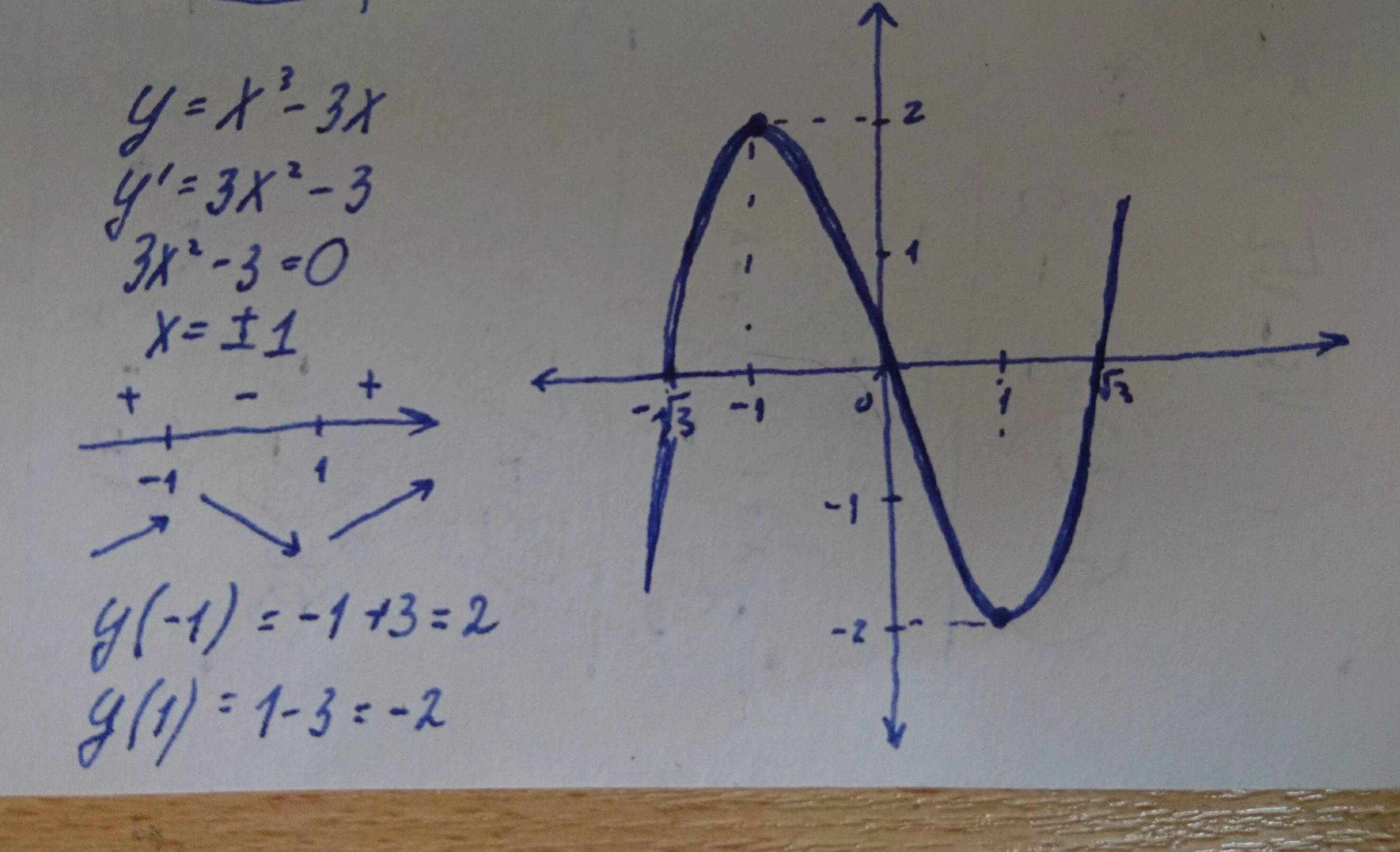 Исследовать функцию с помощью производной y=x3-3x. Исследование функции с помощью производной и построение Графика y=x3- 3x. Исследование функций с помощью производной x^/x-3. Исследования функции с помощью производной y=x3-3x.
