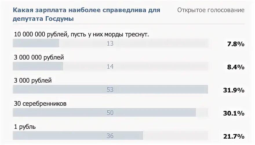 Сколько зарабатывают депутаты в месяц. Какая зарплата у депутатов. Сколько зарплата у депутатов. Сколько получают депутаты. Зарплата депутата в России.