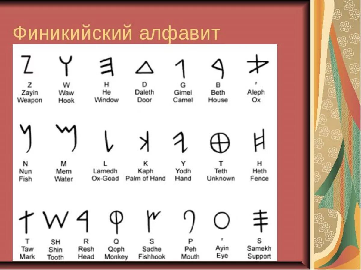 Алфавиты похожие на русский. Финикийский алфавит до н.э. Первый Финикийский алфавит древний. Финикийский алфавит арабская вязь. Алфавит древней Финикии.