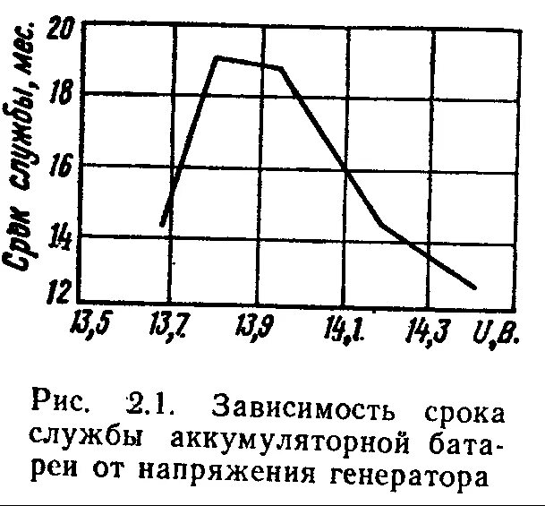 Зависит от срока на который. Зависит от срока на который