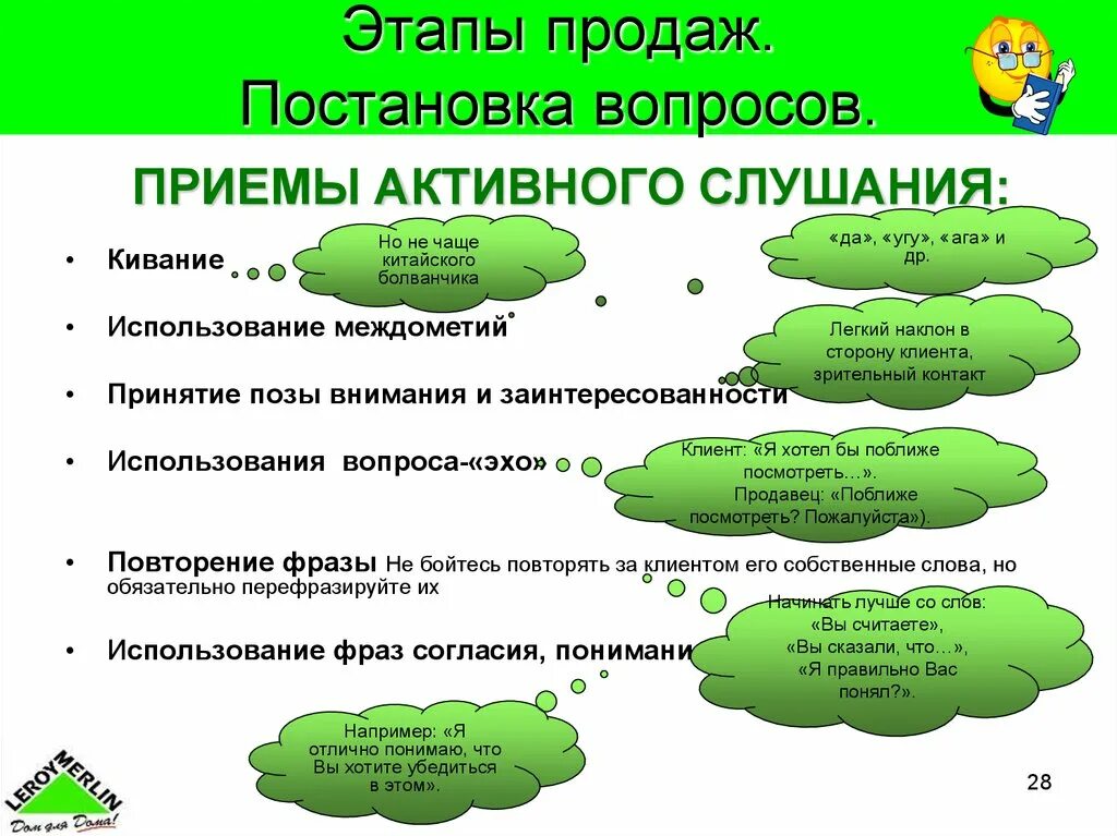 Алгоритм этап продаж. Вопросы в этапах продаж. этапы продаж. техника постановки вопросов. стадии продаж.