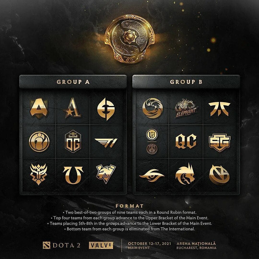 Призовой интернешнл дота. Dota 2 international 2025. сетка интернешнл 2025 дота. тим спирит дота интернешнл 2025. ti10 dota 2.