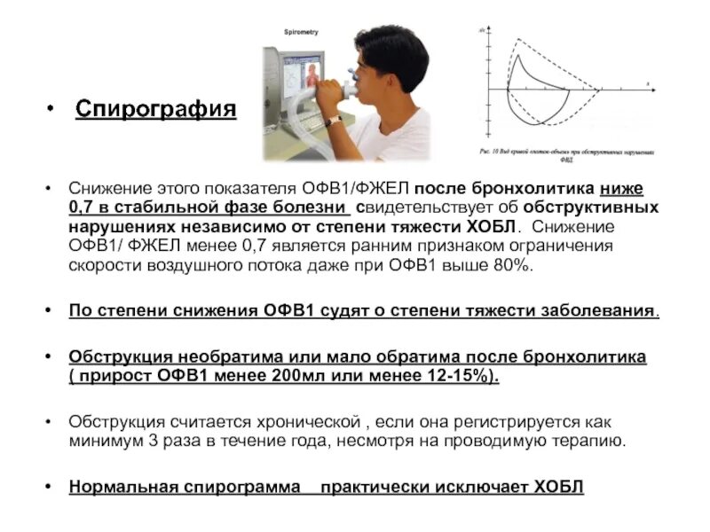Данные спирографии