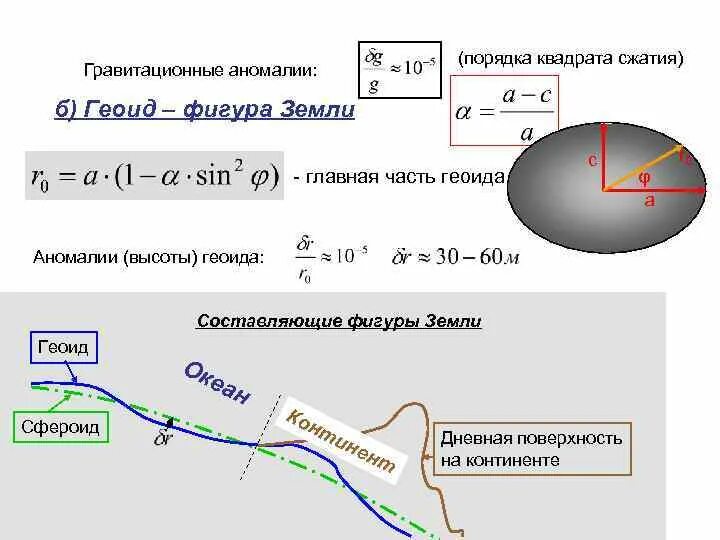 Сила аномалии. Гравитационная аномалия. Гравитационные аномалии на земле. Геоид уравнение. Земля геоид эллипсоид.