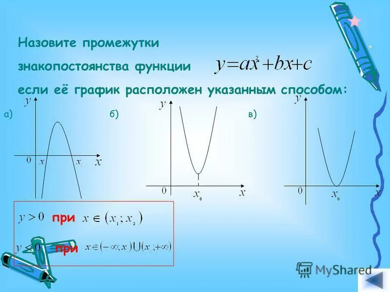 Знакопостоянства квадратичной функции