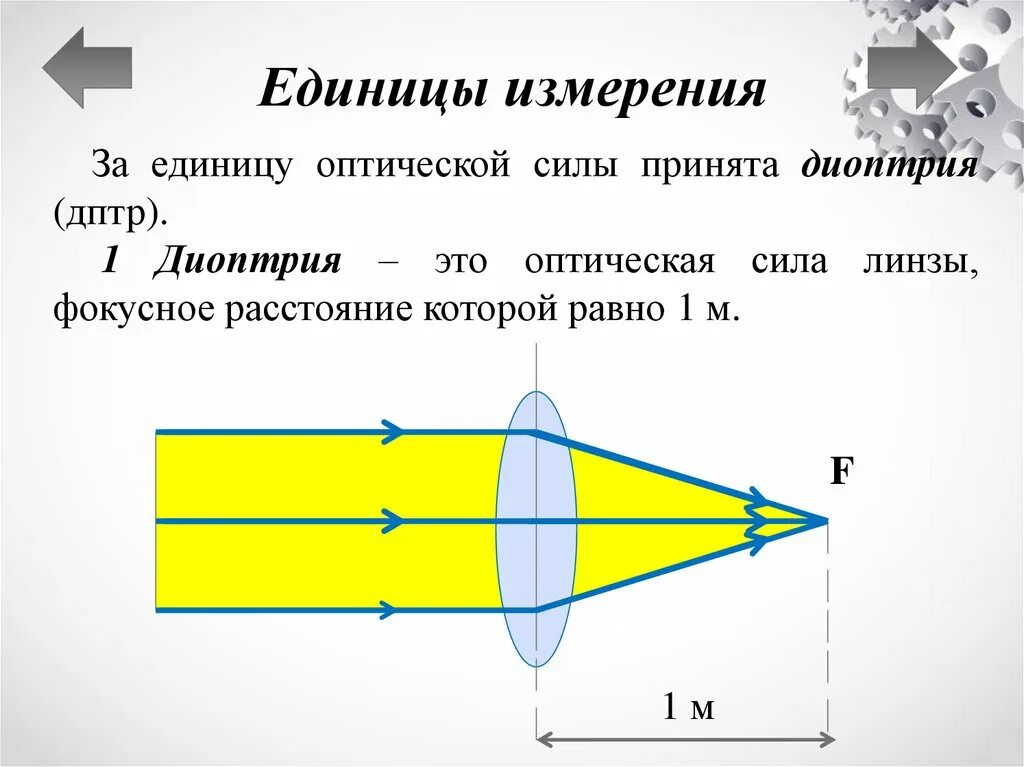 Единицы измерения оптической линзы. Формула диоптрии линзы. Оптическая сила линзы единицы измерения. Единица оптической силы линзы. Единица измерения оптической линзы