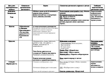 Календарно тематическое средняя группа сентябрь