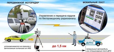 Скорость монтажа