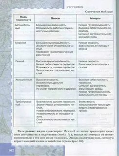 Метод характеристика таблица география