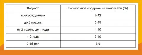 Сахар детям после года