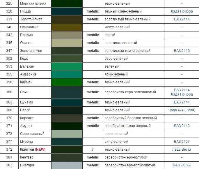 Зеленый номера цветов. ВАЗ 2114 коды цветов ВАЗ. Темно серо-зеленый металлик ВАЗ 2110 код цвета. Сине-черный цвет ВАЗ 2107 код краски. ВАЗ 2114 золотисто серый цвет код краски.
