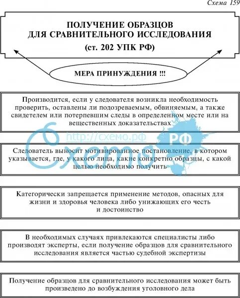 Постановление о получении образцов. Получение образцов для сравнительного исследования. Образцы для сравнительного расследования. Получение образцов для сравнительного исследования пример. Порядок получения образцов для сравнительного исследования.