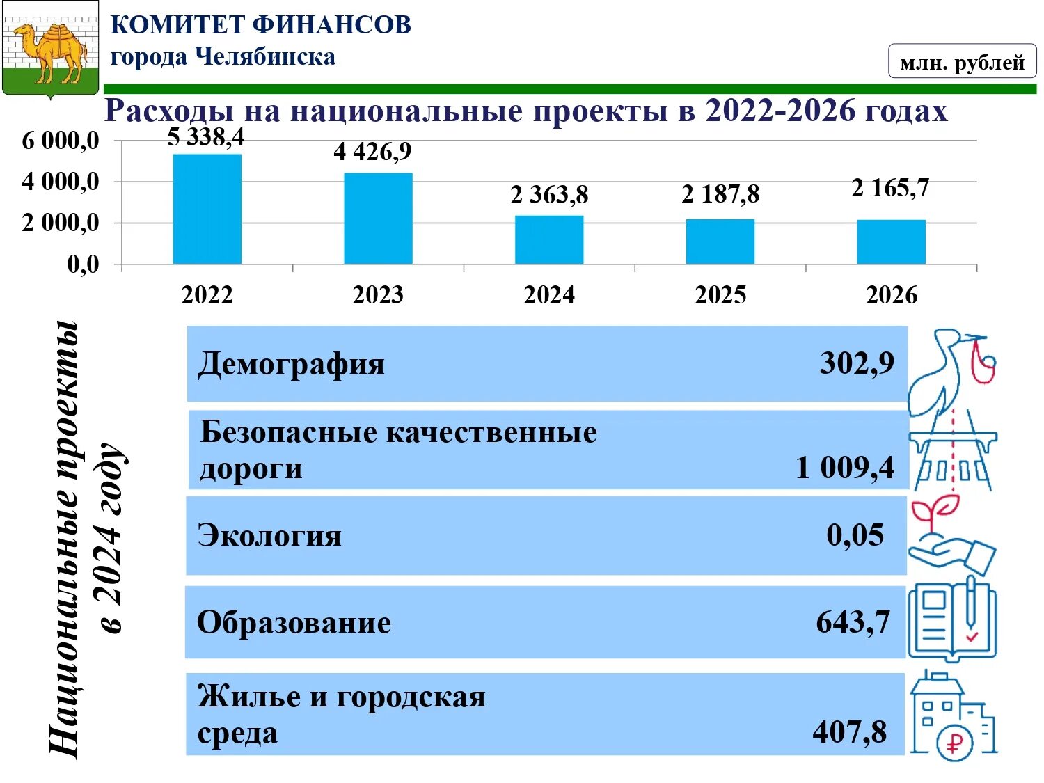 Утвержден бюджет на 2024 год