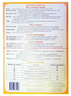 Шпаргалка по таджвиду