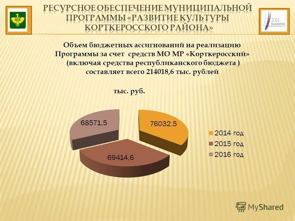 какой объем бюджетных средств. за счет средств бюджетных ассигнований. бюджетные ассигнования примеры. какой объем бюджетных средств. статьи расходов бюджета рф.