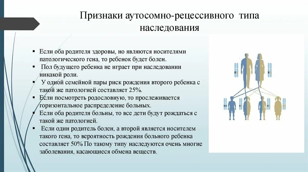 Между рецессивными генами гемофилии и дальтонизма. Дальтонизм Тип наследования. Аутосомно-рецессивный Тип наследования заболевания. Тип наследования - аутосомно-рецессивный риск рождения больного. Наследование дальтонизма у человека.