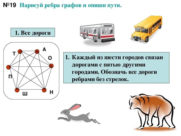 Слова связанные с дорогами. Нарисуй рёбра графов и опиши пути. Прочитай описания Нарисуй ребра графов и опиши пути. Прочитай описание Нарисуй ребра графов и опиши пути Информатика 4. Прочитай описание и Нарисуй ребра графов.