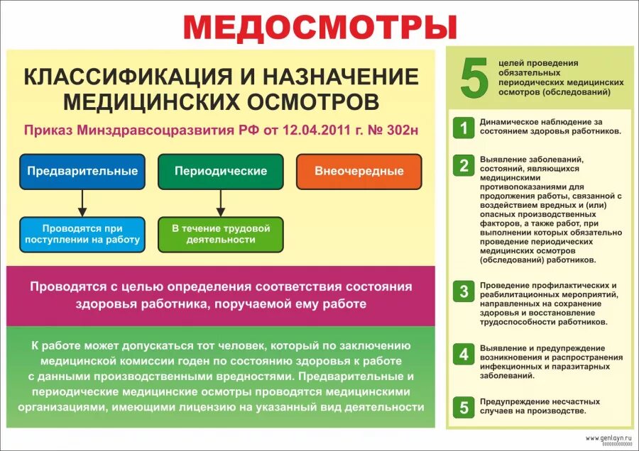 Прохождение медицинских осмотров на предприятии. Медосмотр охрана труда. виды медосмотров по охране труда. порядок проведения медосмотров. классификация медицинских осмотров.
