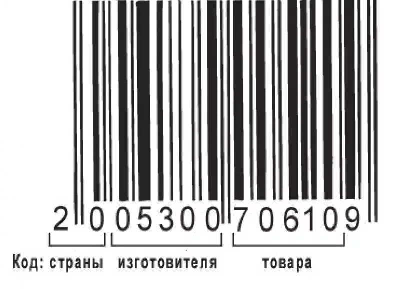 Штрих код. Код страны. Коды стран производителей. Штрихкод страны производителя. Штрих код 87