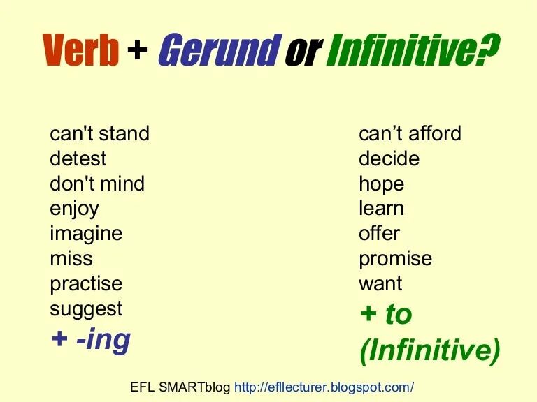 Verb t. Can't Stand герундий или инфинитив. Gerund or Infinitive. Suggest герундий или инфинитив. Enjoy герундий или инфинитив.