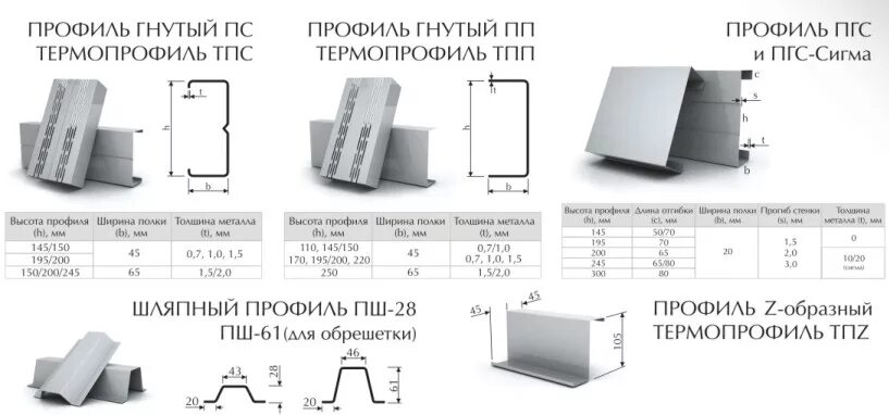 Гнутые профиля для строительства. Термопрофиль стоечный 200мм. Термопрофиль ТПС 150. Термопрофиль стоечный ТПС-200х1,5. Термопрофиль ТПС 200.