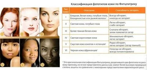 Шкала цветов кожи
