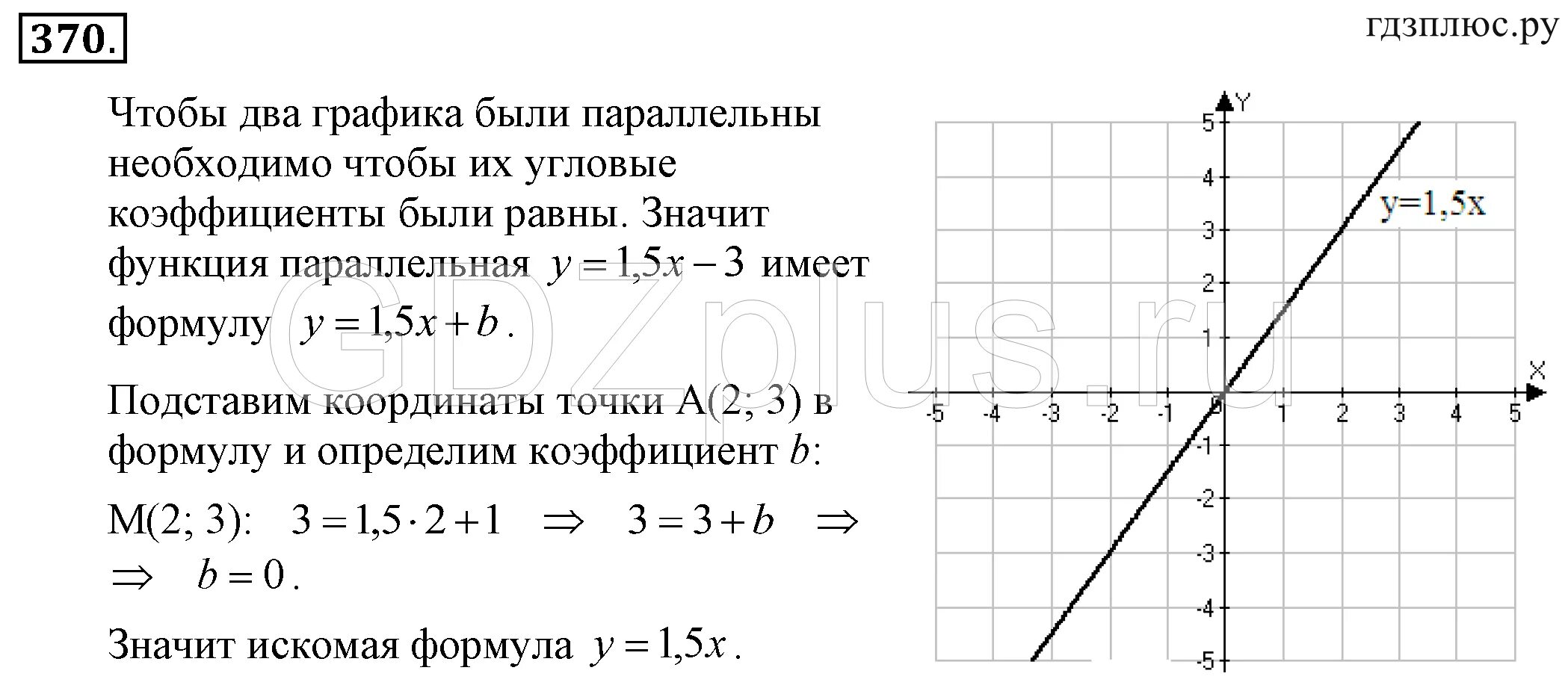 Функция задана формулой игрек равно 4. График функции 7 класс Алгебра Макарычев. Параллельные графики функций. Параллельность графиков линейных функций. Формула линейной функции по графику.