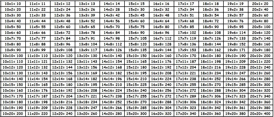Сколько будет 4 17 15. Таблица умножения двузначных чисел на двузначные 11 до 20. Таблица умножения двузначных чисел от 10 до 20. Таблица умножения (числа от 1 до 20). Таблица умножения (1-20).
