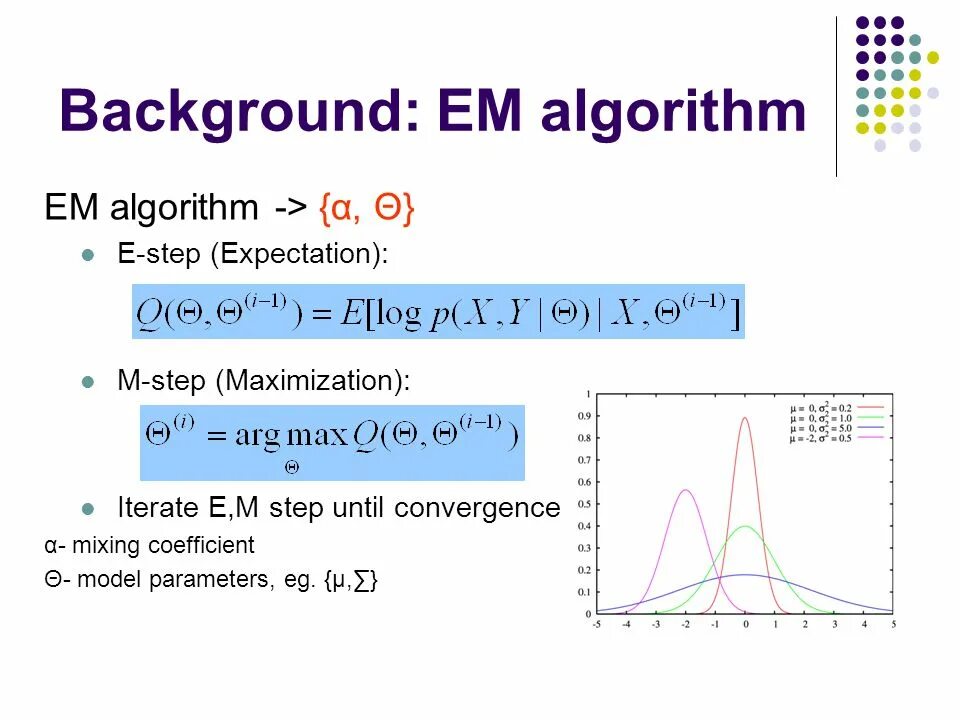 E algorithm. Em алгоритм. em алгоритм кластеризации. em-algorithm кластеризация. алгоритм expectation-maximisation.