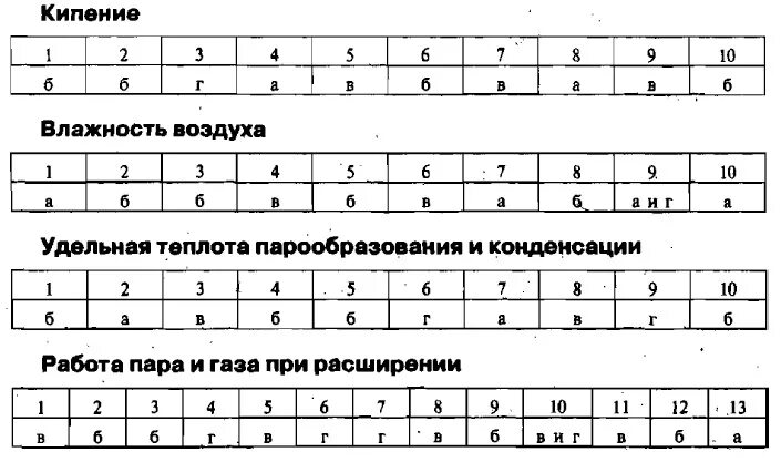 Самостоятельная работа по экономике 8 класс. Тесты по физике. Физика. 8 Класс. Тесты. Тесты по физике 8 класс. Сборник тестов по физике 8 класс.