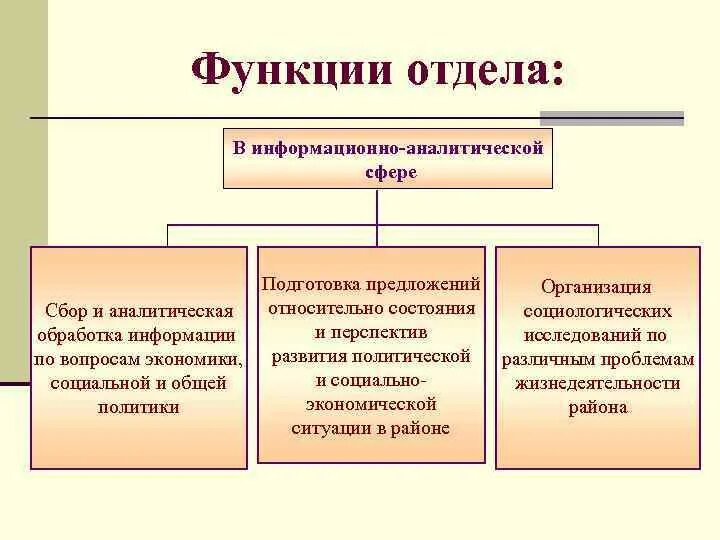 Функционал отдела. Структура информационно-аналитического отдела. Структура аналитического отдела. Задачи и функции информационно аналитического отдела.