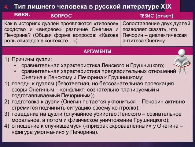 Лишние люди в литературе 19 века. Тип лишнего человека в литературе. Сходства Печорина и Онегина. Сравнительная характеристика Онегина и Печорина. Различия дуэли онегина и печорина